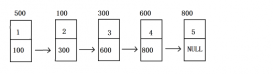 C语言双向链表的原理与使用操作