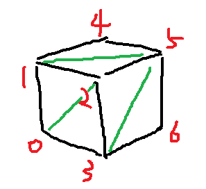 unity通过Mesh网格绘制图形(三角形、正方体、圆柱)