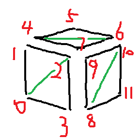 unity通过Mesh网格绘制图形(三角形、正方体、圆柱)
