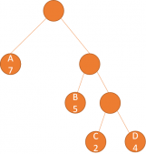 C++深入讲解哈夫曼树