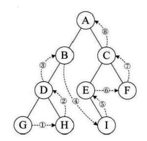 C++超详细实现二叉树的遍历