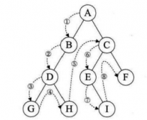 C++超详细实现二叉树的遍历