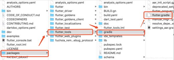 Flutter下Android Studio配置gradle的方法
