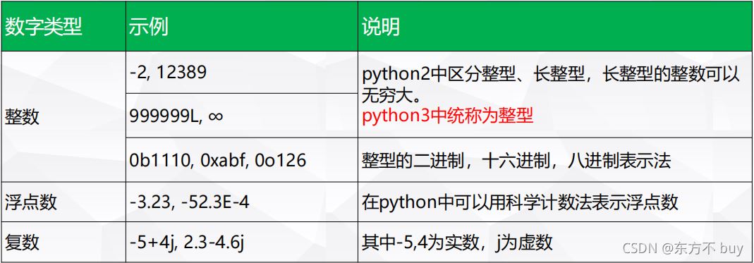 详解Python数据类型、进制转换、字符串格式化的问题
