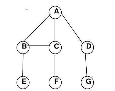 C++超详细讲解树与二叉树