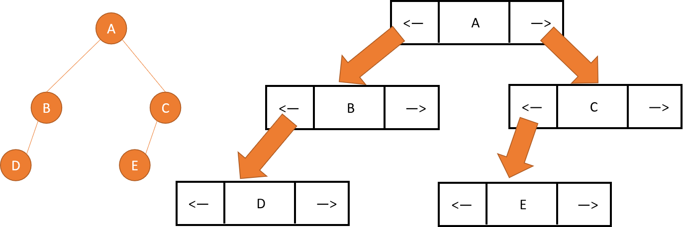 C++超详细讲解树与二叉树