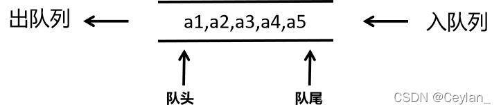 C语言示例代码讲解栈与队列