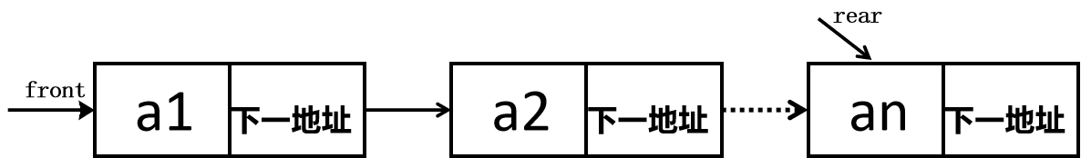C语言示例代码讲解栈与队列
