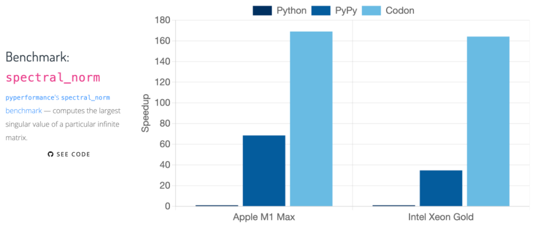 高性能Python编译器Codon开源 速度百倍提升