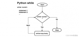 详解Python中while无限迭代循环方法