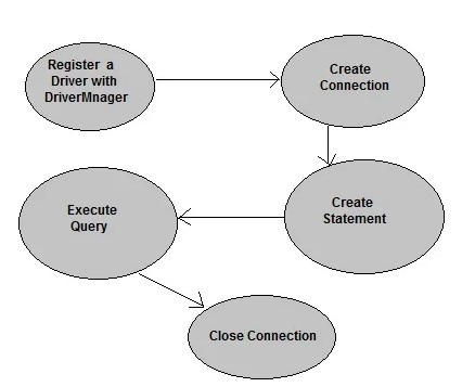 Java详细分析连接数据库的流程