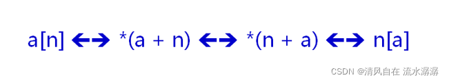 C++超详细讲解数组操作符的重载