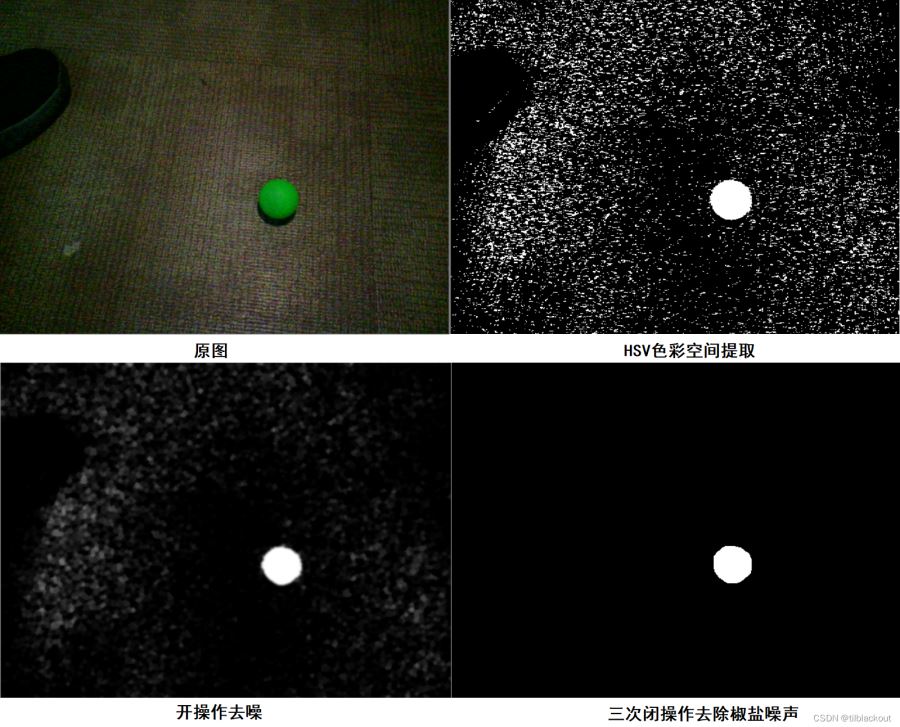 OpenCV NAO机器人辅助捡球丢球流程分析