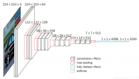 python神经网络VGG16模型复现及其如何预测详解