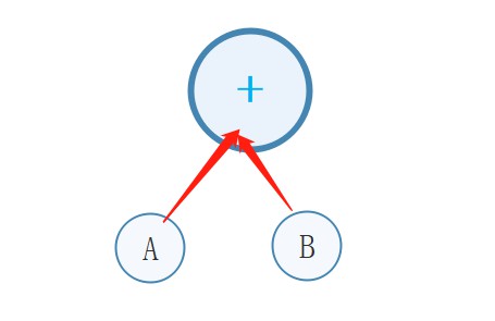 C#表达式树讲解