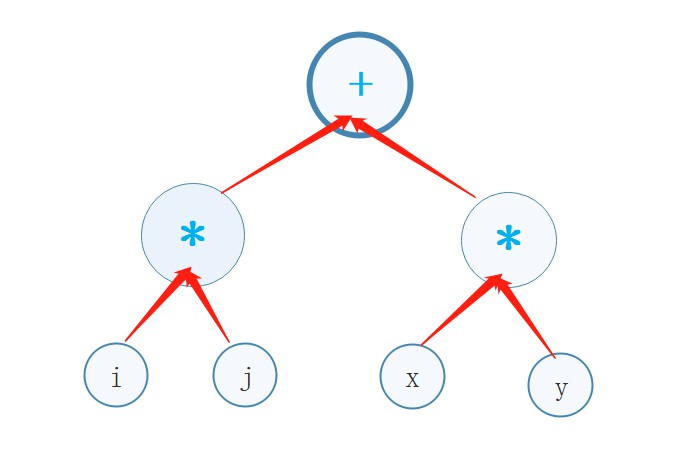 C#表达式树讲解