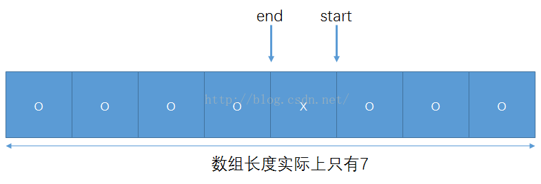 C语言数据结构算法基础之循环队列示例