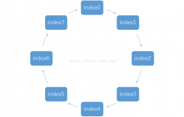 C语言数据结构算法基础之循环队列示例