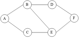 C语言数据结构图的创建与遍历实验示例