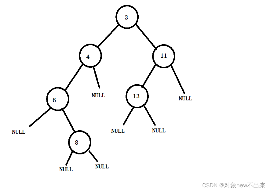 C++简单又轻松建立链式二叉树流程