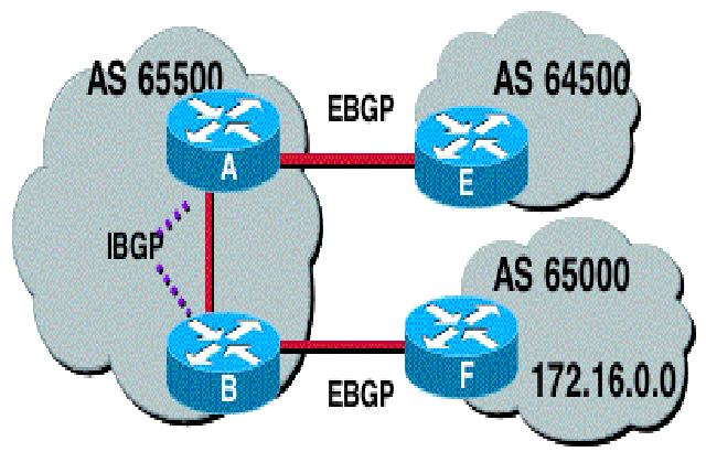 单线、双线、三线以及BGP线路有什么区别？