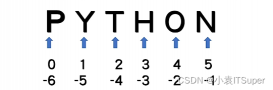 Python实例练习逆序输出字符串讲解