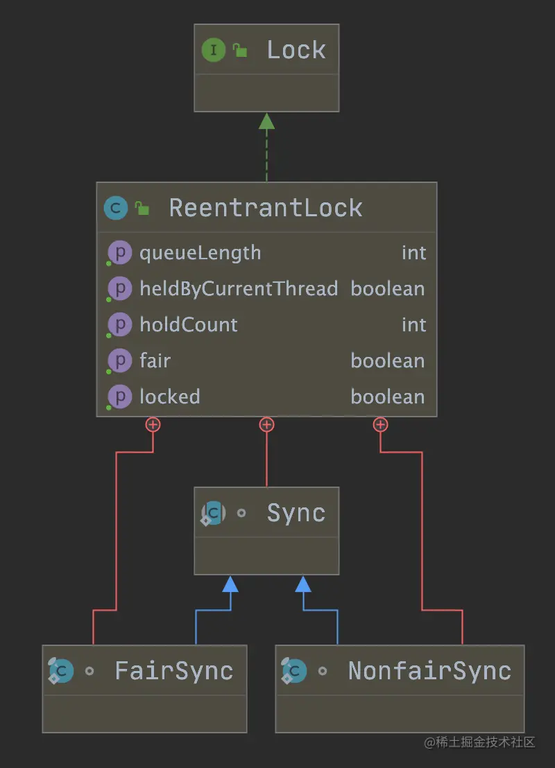 Java中ReentrantLock4种常见的坑