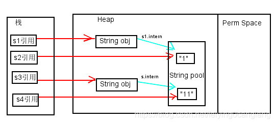 详解Java String中intern方法的原理与使用