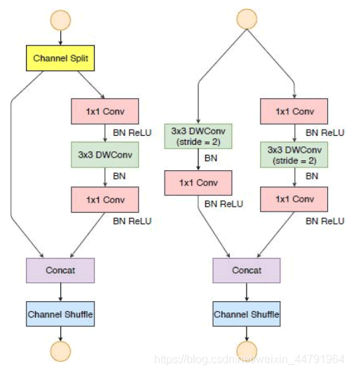 python神经网络ShuffleNetV2模型复现详解