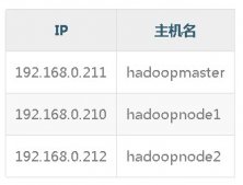 Hadoop单机版和全分布式(集群)安装