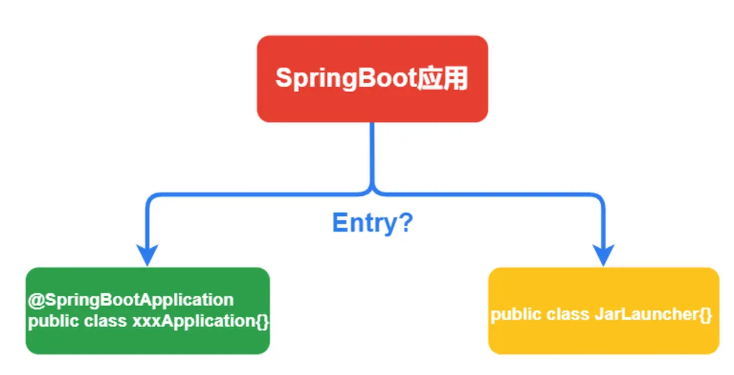 快速掌握SpringBoot应用的启动入口