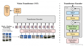 Keras实现Vision Transformer VIT模型示例详解
