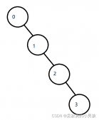 C++数据结构之AVL树的实现