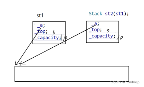 C++类与对象深入之构造函数与析构函数详解