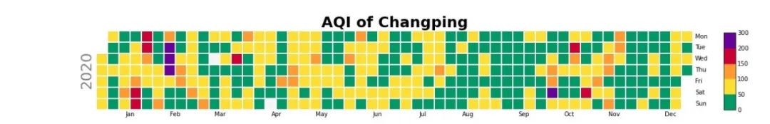 使用Python绘制空气质量日历图