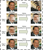Keras目标检测mtcnn facenet搭建人脸识别平台