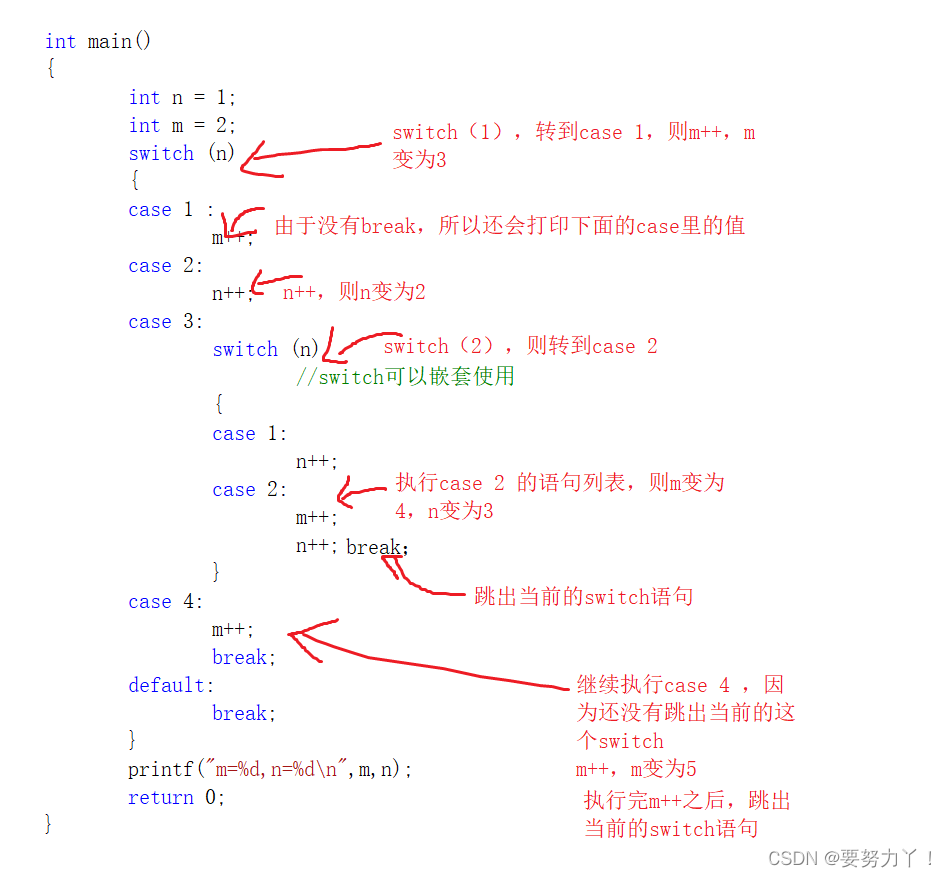 C语言示例讲解switch分支语句的用法