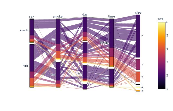 Python+Plotly绘制精美的数据分析图