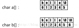 C语言如何在字符数组中插入一个字符
