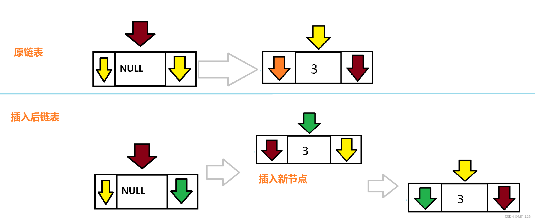 详解C语言中双向循环链表的实现