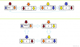 详解C语言中双向循环链表的实现