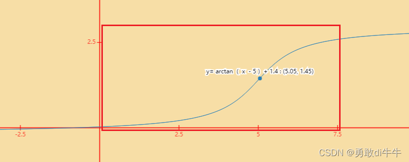 Python分聃 之数字雨加入潘周聃运动曲线的详细过程