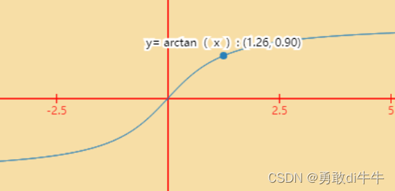 Python分聃 之数字雨加入潘周聃运动曲线的详细过程