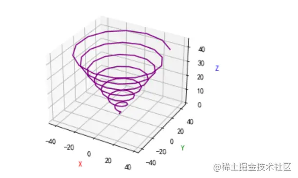 Python数据分析之 Matplotlib 3D图详情