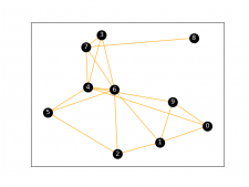 python NetworkX库生成并绘制带权无向图