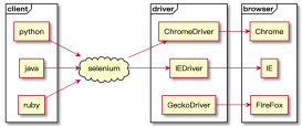 Python自动化测试selenium指定截图文件名方法