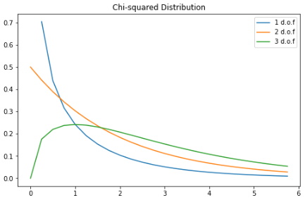 Python实现8个概率分布公式的方法详解