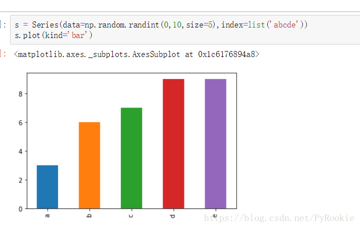 Python高级数据分析之pandas和matplotlib绘图
