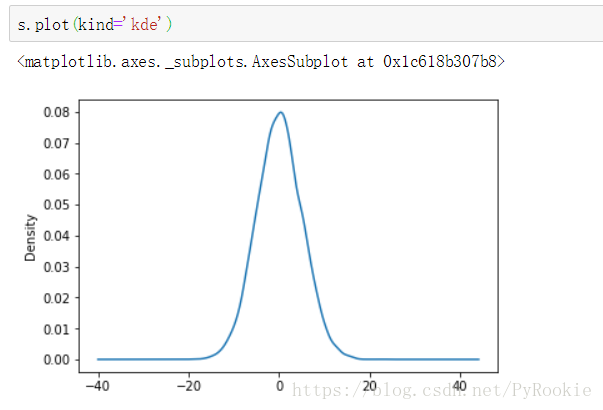 Python高级数据分析之pandas和matplotlib绘图