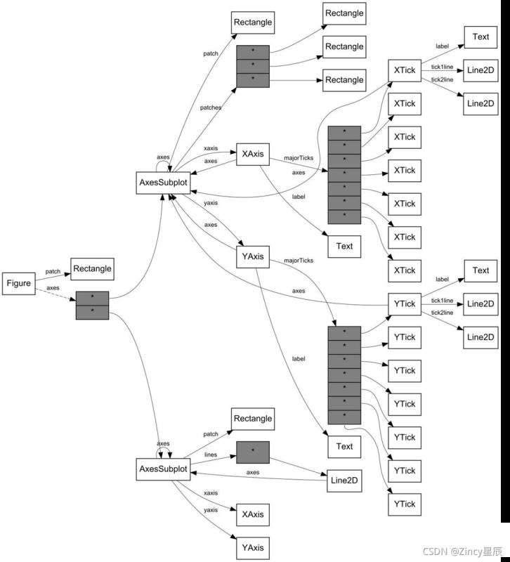 python使用Matplotlib绘图及设置实例(用python制图)
